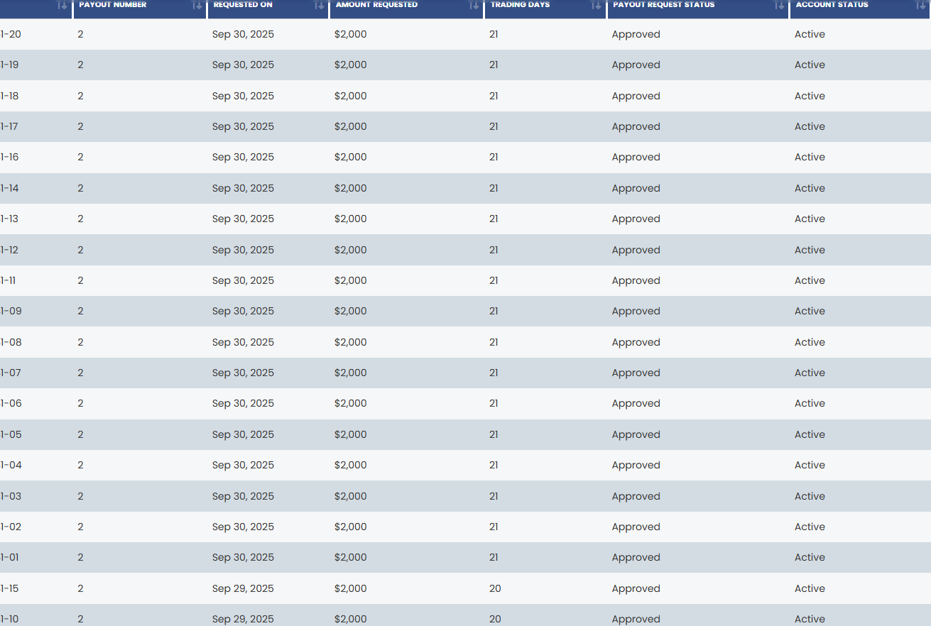 Verified $40,000 payout