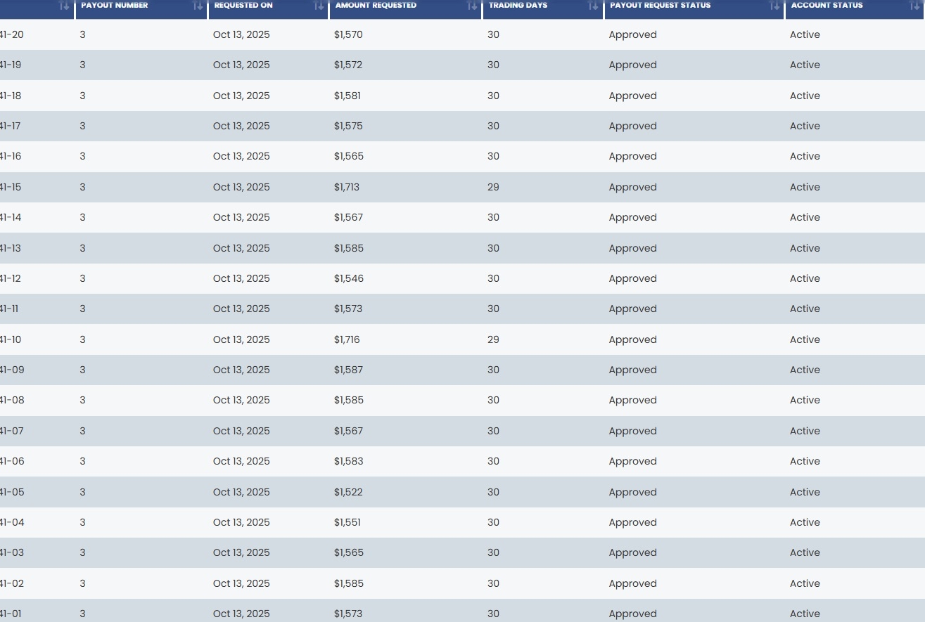 Verified $23,156 payout