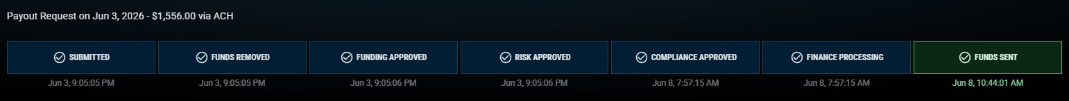 Verified $1,556 payout